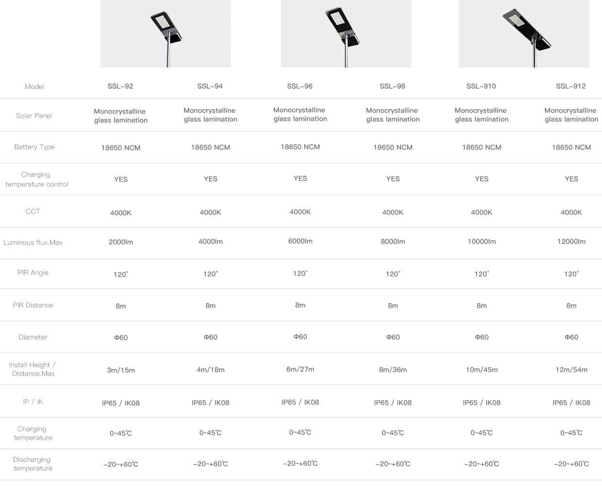 Product Information