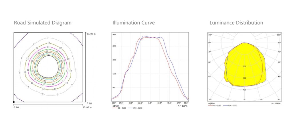 SRESKY Lumière solaire haute mât SLL 12N 9